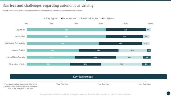 Barriers_And_Challenges_Regarding_Autonomous_Driving_Logistics_Strategy_To_Improve_Introduction_PDF_Slide_1.jpg
