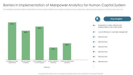 Barriers_In_Implementation_Of_Manpower_Analytics_For_Human_Capital_System_Ideas_PDF_Slide_1.jpg