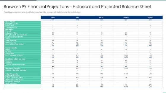 Barwash_99_Financial_Projections_Historical_And_Projected_Balance_Sheet_Ppt_Icon_Professional_PDF_Slide_1.jpg