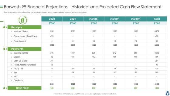 Barwash_99_Financial_Projections_Historical_And_Projected_Cash_Flow_Statement_Information_PDF_Slide_1.jpg
