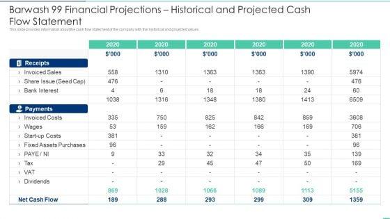 Barwash_99_Financial_Projections_Historical_And_Projected_Cash_Flow_Statement_Ppt_Infographics_Slide_PDF_Slide_1.jpg
