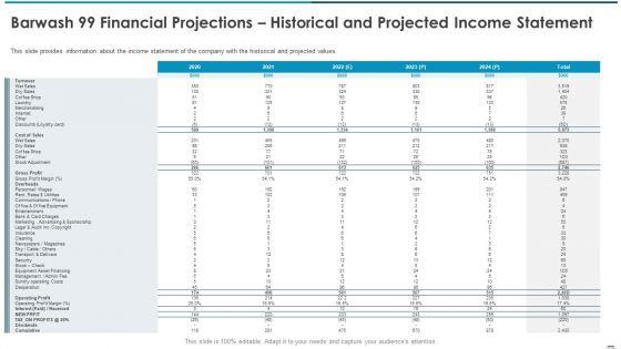 Barwash_99_Financial_Projections_Historical_And_Projected_Income_Statement_Download_PDF_Slide_1.jpg