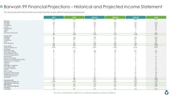 Barwash_99_Financial_Projections_Historical_And_Projected_Income_Statement_Mockup_PDF_Slide_1.jpg