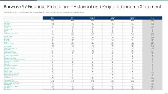 Barwash_99_Financial_Projections_Historical_And_Projected_Income_Statement_Ppt_Show_Microsoft_PDF_Slide_1.jpg