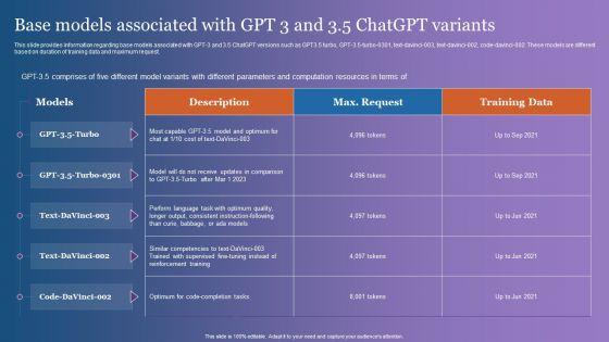 Base_Models_Associated_With_GPT_3_And_3_5_Chatgpt_Variants_Brochure_PDF_Slide_1.jpg