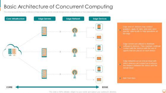 Basic_Architecture_Of_Concurrent_Computing_Ppt_Infographics_Examples_PDF_Slide_1.jpg
