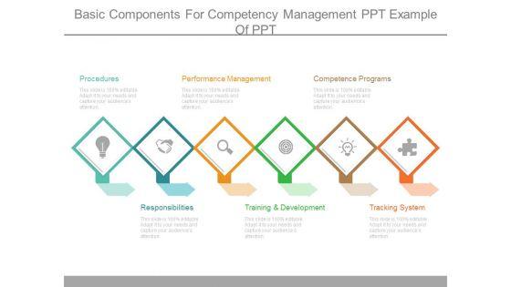 Basic_Components_For_Competency_Management_Ppt_Example_Of_Ppt_1.jpg