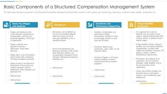 Basic_Components_Of_A_Structured_Compensation_Management_System_Ideas_PDF_Slide_1.jpg
