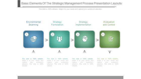 Basic_Elements_Of_The_Strategic_Management_Process_Presentation_Layouts_1.jpg