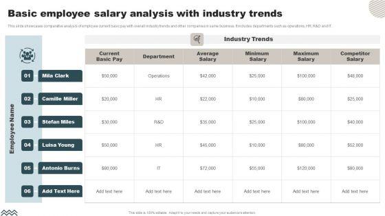 Basic Employee Salary Analysis With Industry Trends Portrait PDF Basic Employee Salary Analysis With Industry Trends Portrait PDF