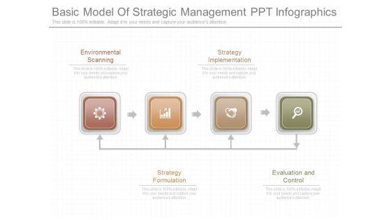 Basic_Model_Of_Strategic_Management_Ppt_Infographics_1.jpg