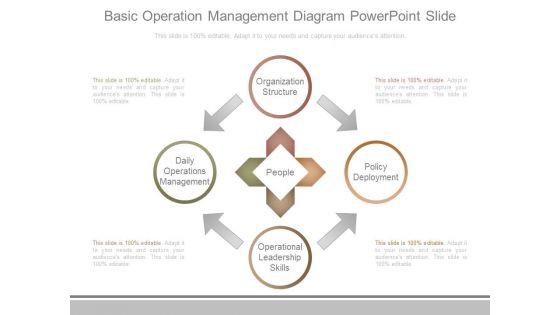 Basic_Operation_Management_Diagram_Powerpoint_Slide_1.jpg
