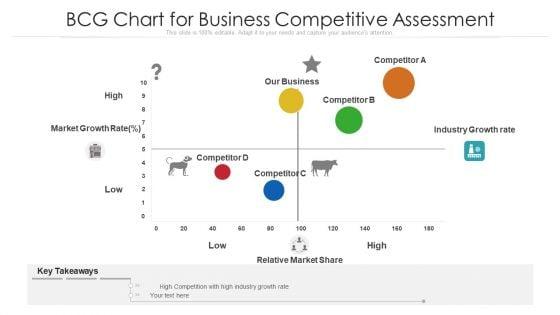 Bcg_Chart_For_Business_Competitive_Assessment_Ppt_PowerPoint_Presentation_Slides_Skills_PDF_Slide_1.jpg