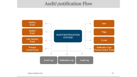 Bcp_Audit_Scope_And_Objectives_Ppt_PowerPoint_Presentation_Complete_Deck_With_Slides_Slide_10.jpg