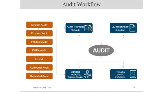 Bcp_Audit_Scope_And_Objectives_Ppt_PowerPoint_Presentation_Complete_Deck_With_Slides_Slide_11.jpg