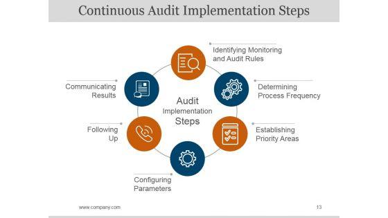 Bcp_Audit_Scope_And_Objectives_Ppt_PowerPoint_Presentation_Complete_Deck_With_Slides_Slide_13.jpg