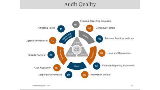 Bcp_Audit_Scope_And_Objectives_Ppt_PowerPoint_Presentation_Complete_Deck_With_Slides_Slide_15.jpg