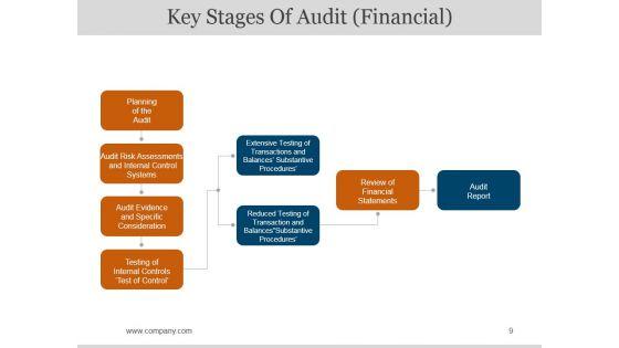 Bcp_Audit_Scope_And_Objectives_Ppt_PowerPoint_Presentation_Complete_Deck_With_Slides_Slide_9.jpg