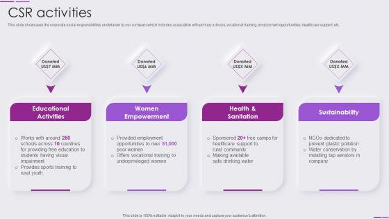 Beauty_And_Skincare_Products_Company_Profile_CSR_Activities_Graphics_PDF_Slide_1.jpg