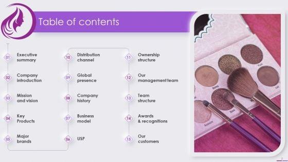 Beauty_And_Skincare_Products_Company_Profile_Ppt_PowerPoint_Presentation_Complete_Deck_With_Slides_Slide_2.jpg