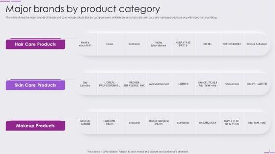 Beauty_And_Skincare_Products_Company_Profile_Ppt_PowerPoint_Presentation_Complete_Deck_With_Slides_Slide_8.jpg