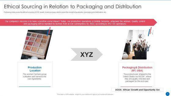 Beauty_Care_Firm_Pitch_Deck_Ppt_PowerPoint_Presentation_Complete_Deck_With_Slides_Slide_7.jpg