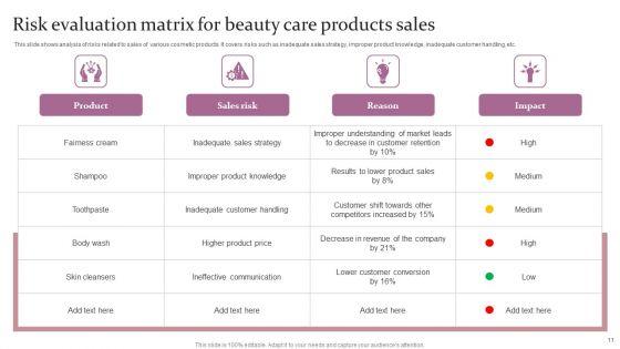 Beauty_Care_Product_Sales_Ppt_PowerPoint_Presentation_Complete_Deck_With_Slides_Slide_11.jpg
