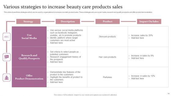 Beauty_Care_Product_Sales_Ppt_PowerPoint_Presentation_Complete_Deck_With_Slides_Slide_14.jpg
