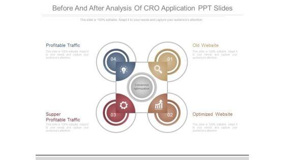 Before_And_After_Analysis_Of_Cro_Application_Ppt_Slides_1.jpg