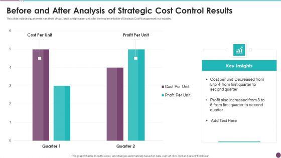 Before_And_After_Analysis_Of_Strategic_Cost_Control_Results_Themes_PDF_Slide_1.jpg