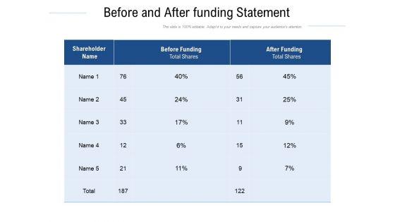 Before_And_After_Funding_Statement_Ppt_PowerPoint_Presentation_Outline_Infographics_PDF_Slide_1.jpg