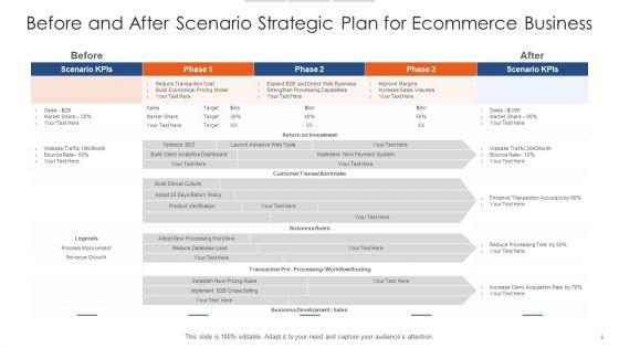 Before_And_After_Scenario_Operations_Infrastructure_Data_Ppt_PowerPoint_Presentation_Complete_Deck_With_Slides_Slide_9.jpg