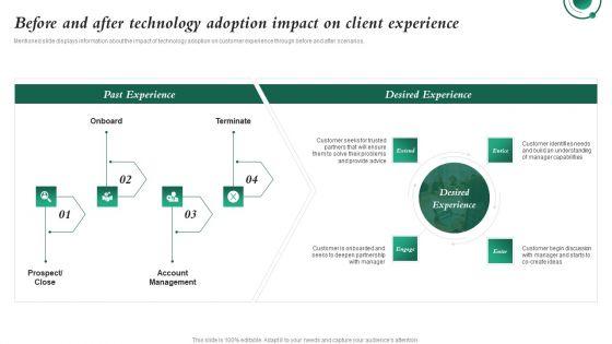 Before_And_After_Technology_Adoption_Impact_On_Client_Investment_In_Latest_Technology_To_Ensure_Sample_PDF_Slide_1.jpg