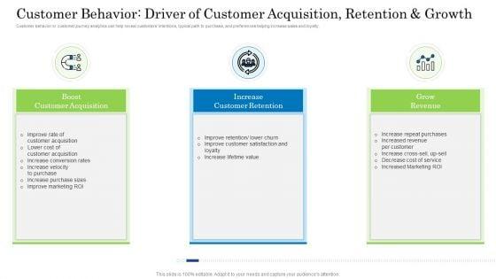 Behavior_Driver_Of_Customer_Acquisition_Retention_And_Growth_Clipart_PDF_Slide_1.jpg