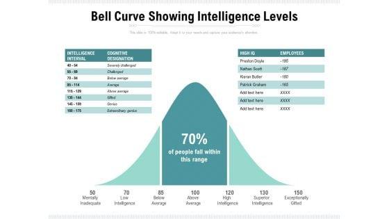 Bell_Curve_Showing_Intelligence_Levels_Ppt_PowerPoint_Presentation_Ideas_Infographics_PDF_Slide_1.jpg