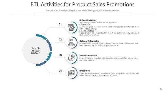 Below_The_Line_Activities_Organizational_Goals_Ppt_PowerPoint_Presentation_Complete_Deck_With_Slides_Slide_10.jpg