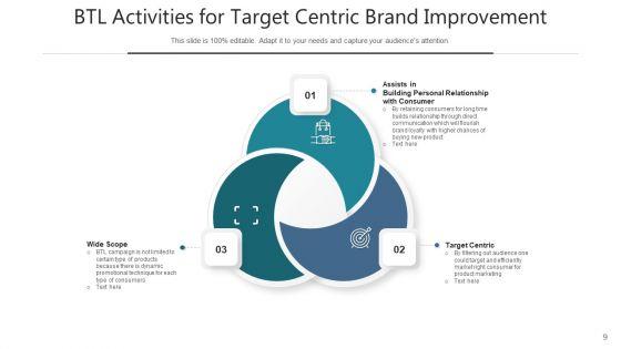 Below_The_Line_Activities_Organizational_Goals_Ppt_PowerPoint_Presentation_Complete_Deck_With_Slides_Slide_9.jpg