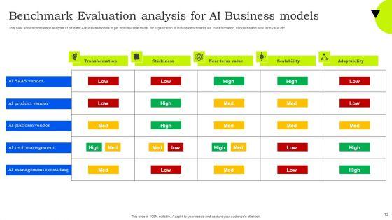 Benchmark_Evaluation_Ppt_PowerPoint_Presentation_Complete_Deck_With_Slides_Slide_13.jpg