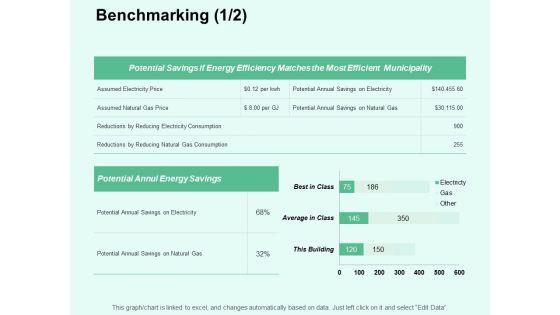 Benchmarking_Assumed_Electricity_Ppt_PowerPoint_Presentation_Styles_Guide_Slide_1.jpg