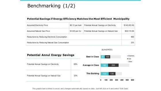 Benchmarking_Edit_Data_Ppt_PowerPoint_Presentation_Infographic_Template_Images_Slide_1.jpg