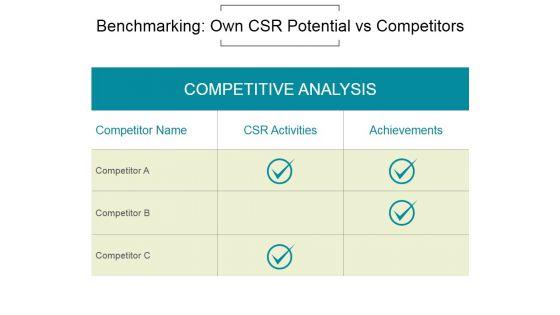 Benchmarking_Own_Csr_Potential_Vs_Competitors_Ppt_PowerPoint_Presentation_Images_Slide_1.jpg