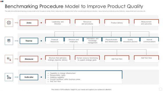Benchmarking_Procedure_Model_To_Improve_Product_Quality_Structure_PDF_Slide_1.jpg