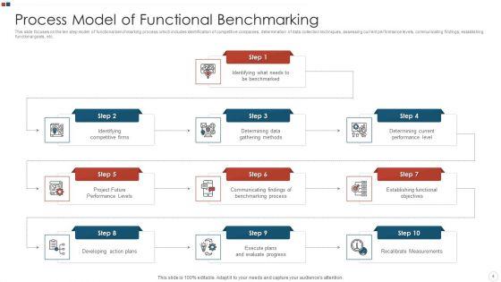 Benchmarking_Procedure_Ppt_PowerPoint_Presentation_Complete_Deck_With_Slides_Slide_4.jpg