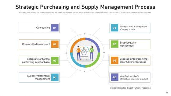 Benchmarking_Supplier_Operation_Control_Procedure_Ppt_PowerPoint_Presentation_Complete_Deck_With_Slides_Slide_14.jpg