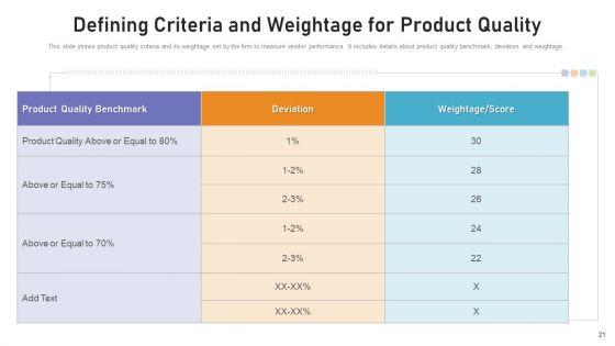 Benchmarking_Supplier_Operation_Control_Procedure_Ppt_PowerPoint_Presentation_Complete_Deck_With_Slides_Slide_21.jpg
