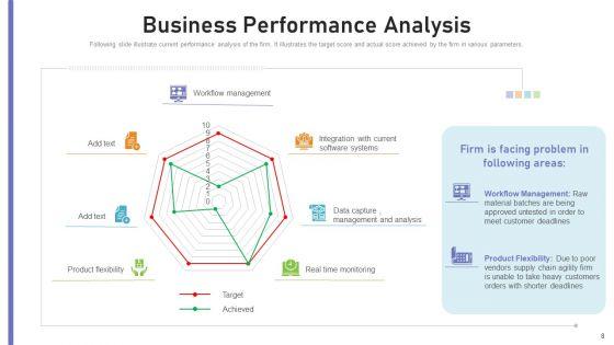 Benchmarking_Supplier_Operation_Control_Procedure_Ppt_PowerPoint_Presentation_Complete_Deck_With_Slides_Slide_8.jpg