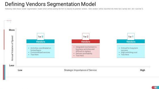 Benchmarking_Vendor_Operation_Control_Procedure_Ppt_PowerPoint_Presentation_Complete_With_Slides_Slide_18.jpg