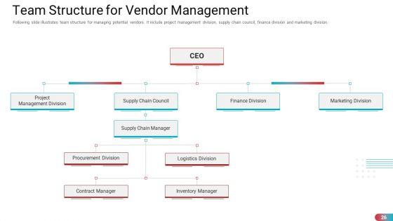 Benchmarking_Vendor_Operation_Control_Procedure_Ppt_PowerPoint_Presentation_Complete_With_Slides_Slide_26.jpg