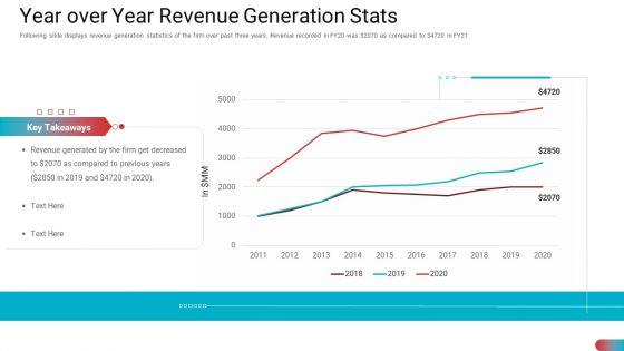 Benchmarking_Vendor_Operation_Control_Procedure_Year_Over_Year_Revenue_Generation_Stats_Designs_PDF_Slide_1.jpg