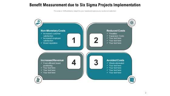Benefit_Measurement_Methods_Planning_Project_Resources_Cost_Ppt_PowerPoint_Presentation_Complete_Deck_Slide_2.jpg